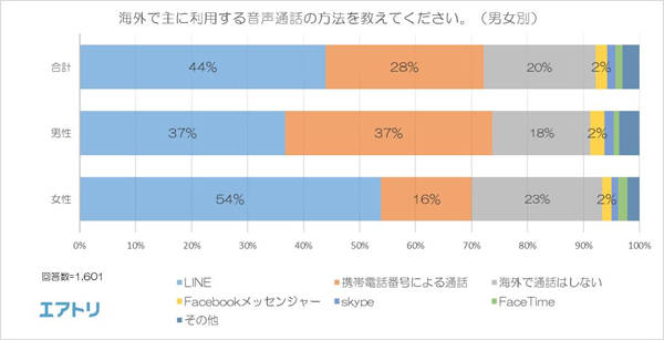 男女別