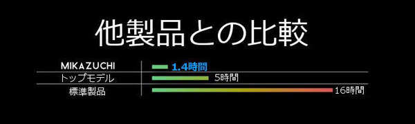 「CAMPFIRE」プロジェクトサイトより