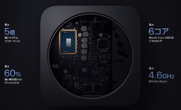 Apple、プロ向け新Mac mini発表。6コアバージョンや64GBまでメモリ拡張が可能に - デザインってオモシロイ -MdN