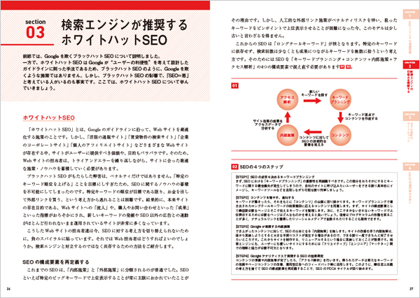 検索エンジンが推奨するホワイトハットSEO