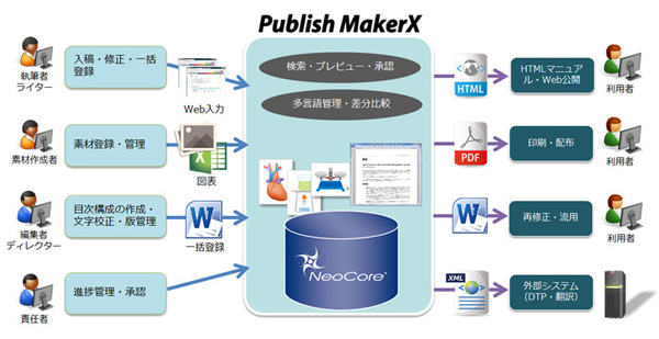 Publish MakerX
