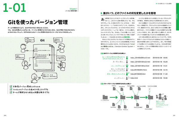 Gitを使ったバージョン管理