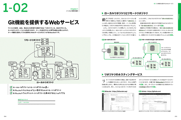 Git機能を提供するWebサービス