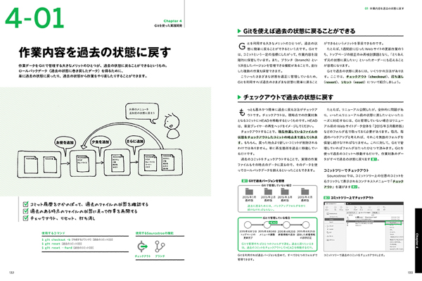 作業内容を過去の状態に戻す