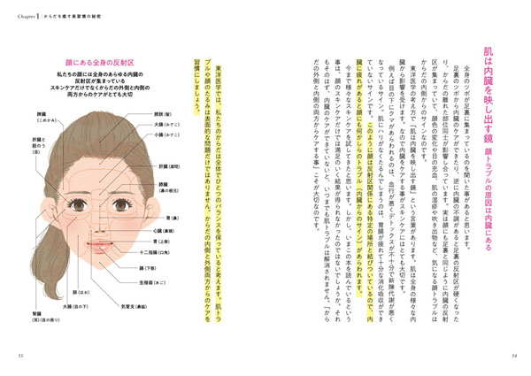 肌は内臓を写し出す鏡 顔トラブルの原因は内蔵にある
