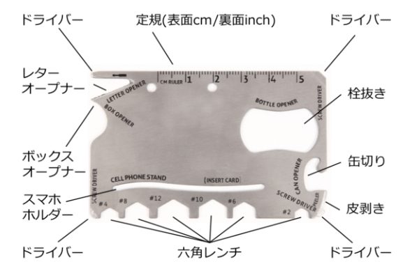 マルチツールはドライバー、レンチなどの工具から、定規、レターオープナーといった文房具。さらにカードと組み合わせてスマホホルダーとしても利用可能