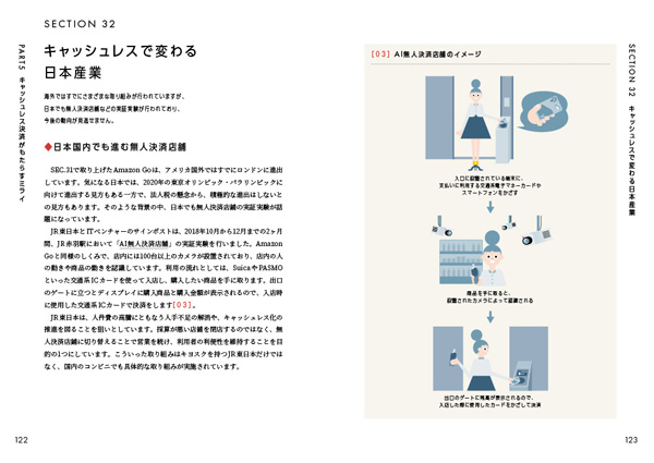 キャッシュレスで変わる日本産業