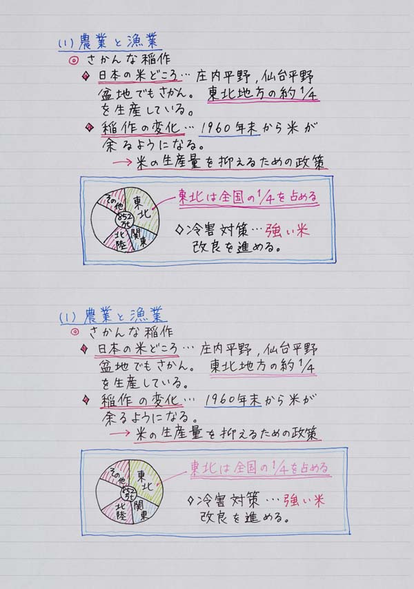 上段が「ユニボール　ワン」を使用、 下段が従来品を使用して筆記したノート例