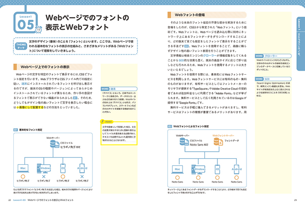Webページでのフォントの表示とWebフォント
