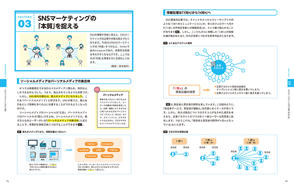 SNSマーケティングの「本質」を捉える
