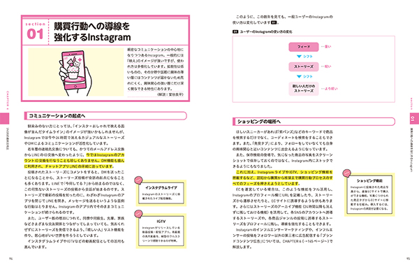 購買行動への導線を強化するInstagram