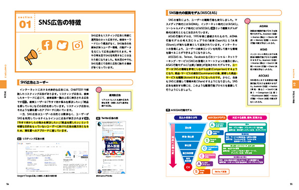 SNS広告の特徴