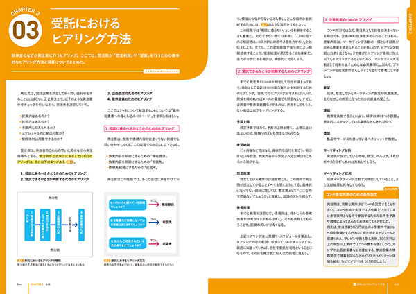 受託におけるヒアリング方法