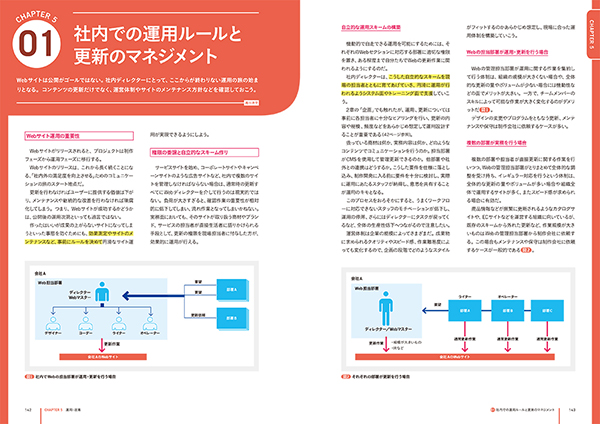 社内での運用ルールと更新のマネジメント