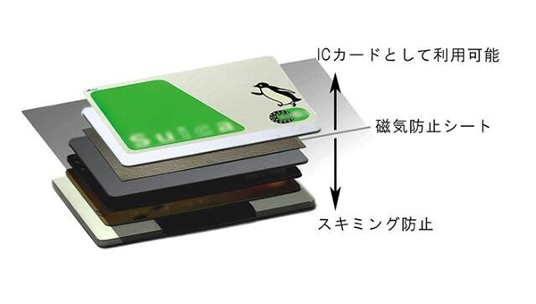 磁気干渉防止シートでスキミングを防止