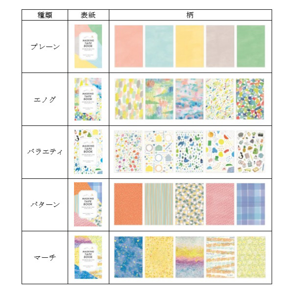 柄の詳細(A5サイズはプレーン/エノグ/バラエティの3種類)