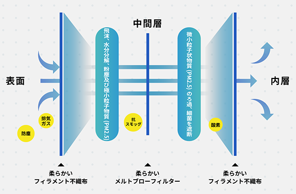 届けられるのは三層構造のサージカルマスク