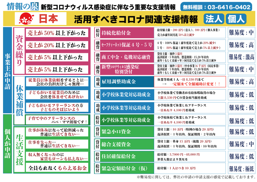 全国民共通　支援情報