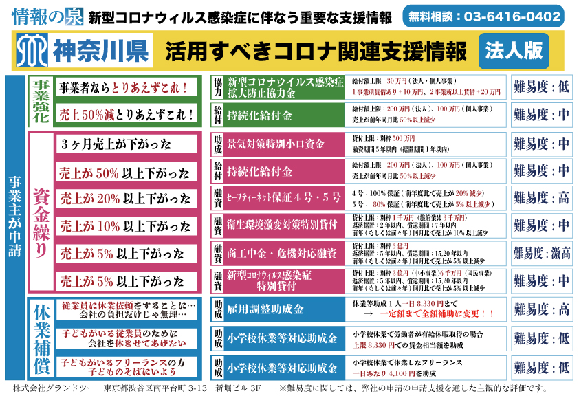 神奈川県の支援情報