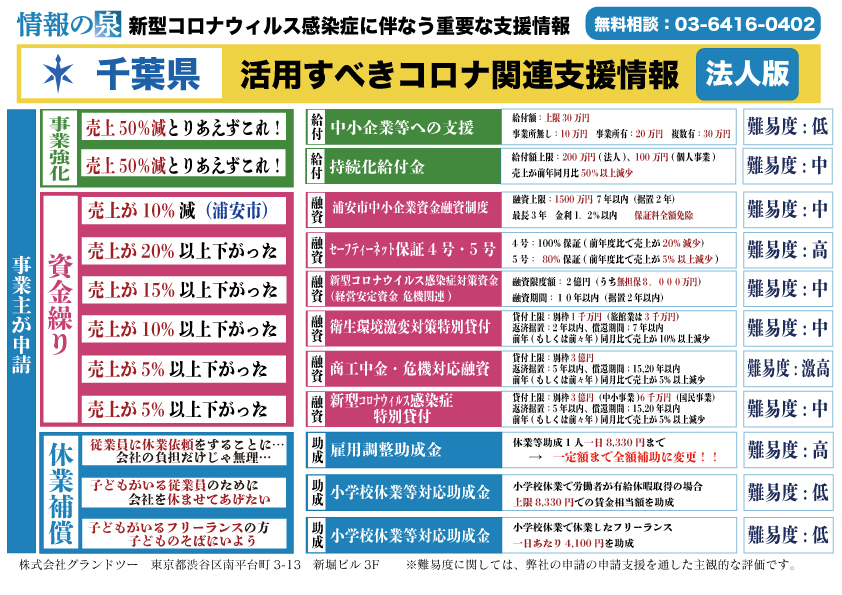 千葉県の支援情報