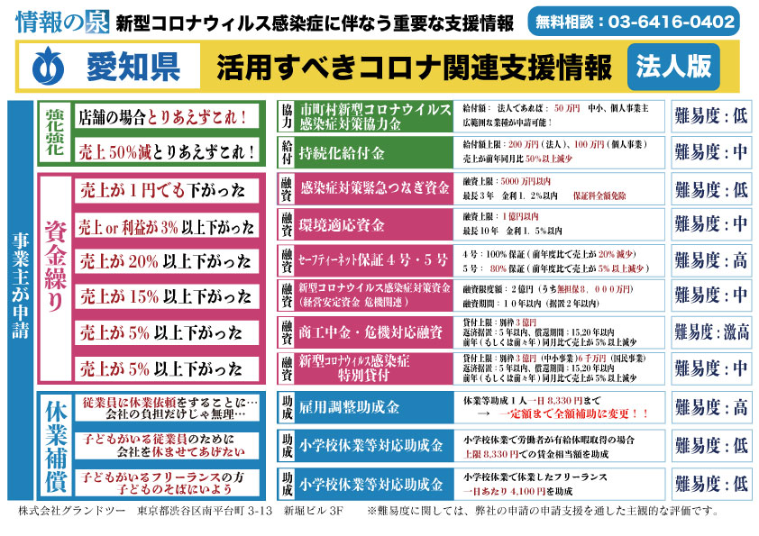 愛知県の支援情報