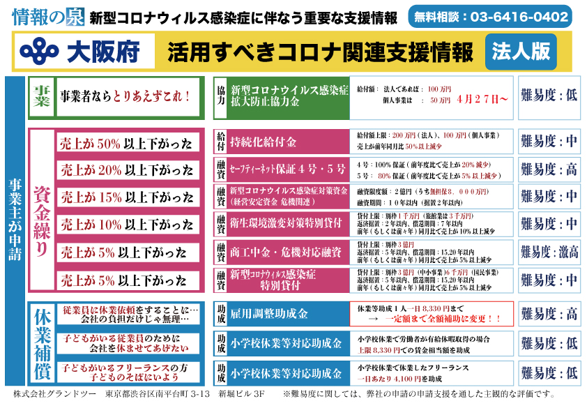 大阪府の支援情報