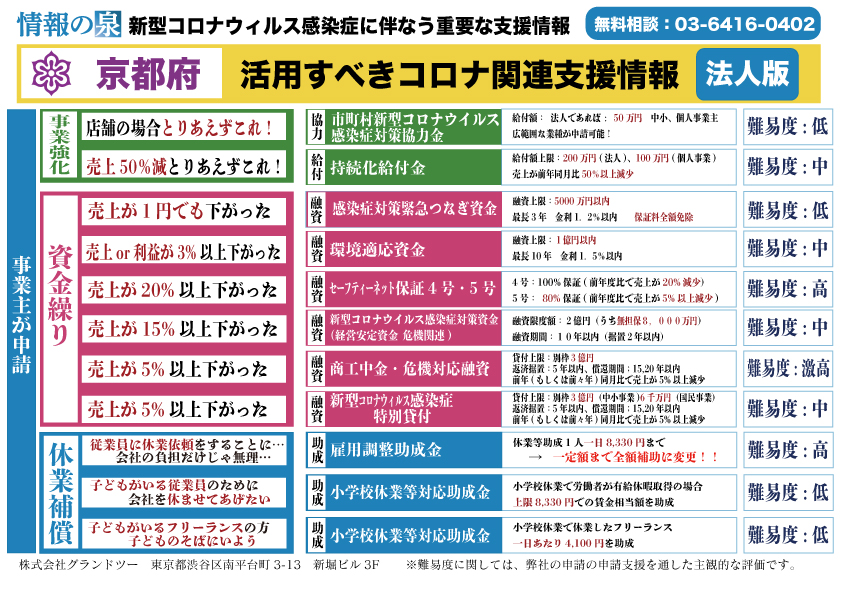 京都府の支援情報