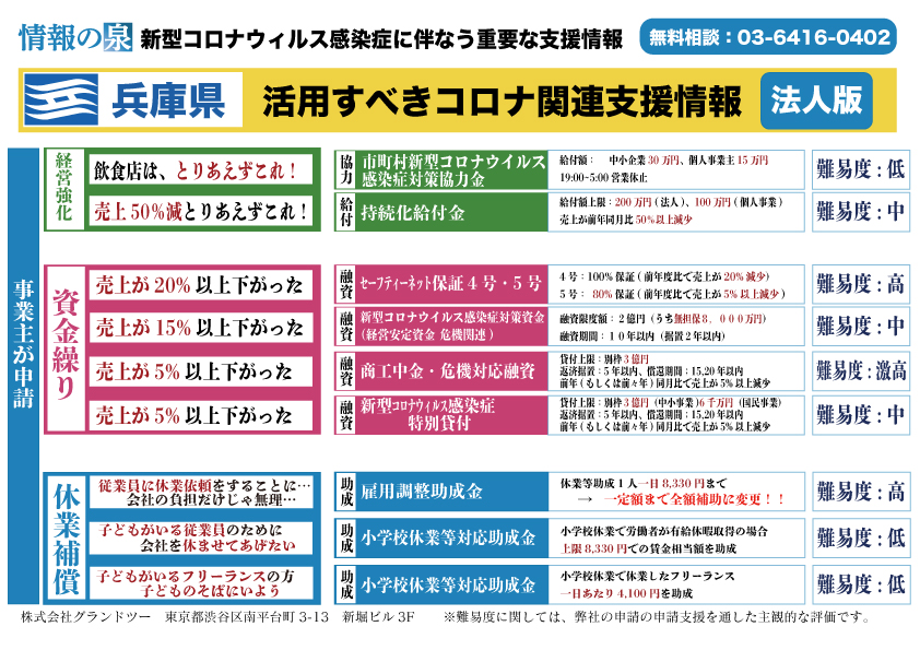 兵庫県の支援情報