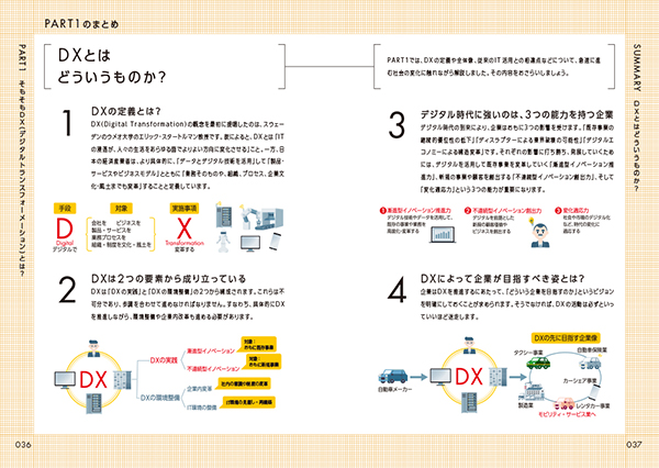 DXとはどういうものか？
