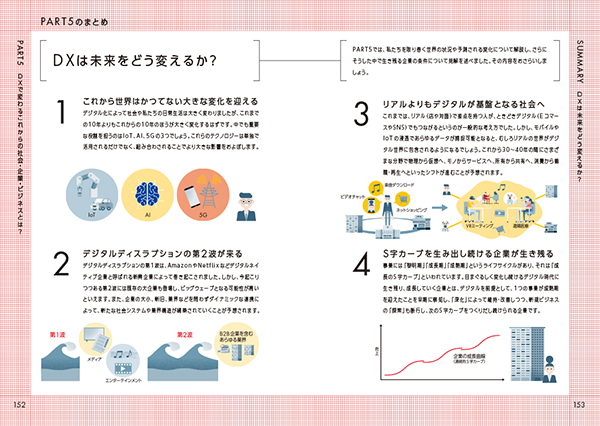 DXは未来をどう変えるか？