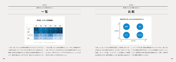 一覧／比較