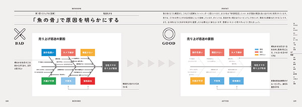 「魚の骨」で原因を明らかにする