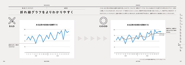 折れ線グラフをよりわかりやすく