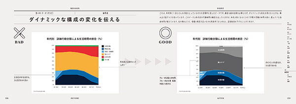 ダイナミックな構成の変化を伝える