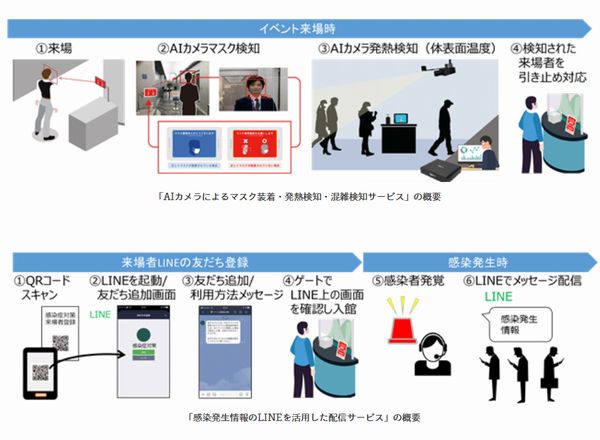サービスイメージ