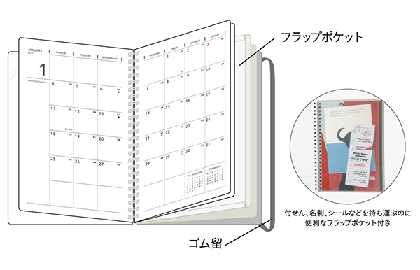 Wリングタイプの構造 表紙は丈夫な透明PP。収納に便利なフラップポケットが付いています