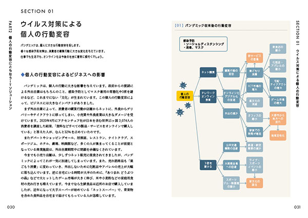 ウイルス対策による個人の行動変容