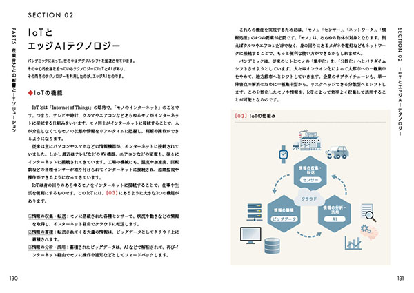 IoTとエッジAIテクノロジー
