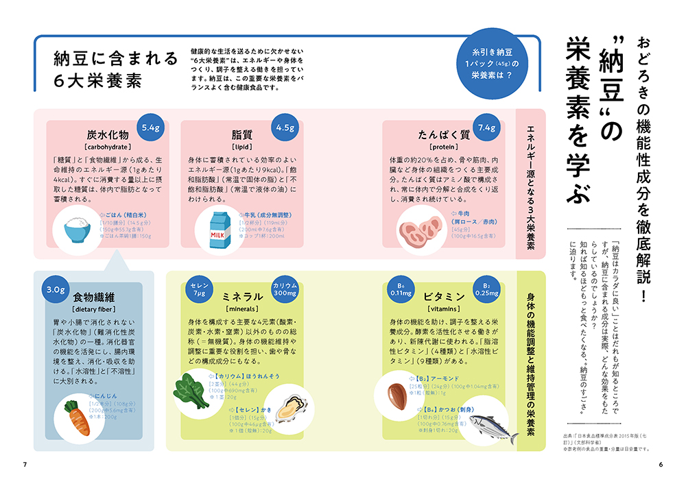 おどろきの機能性成分を徹底解説！ “納豆”の栄養素を学ぶ