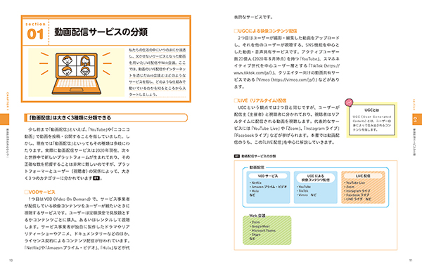 動画配信サービスの分類