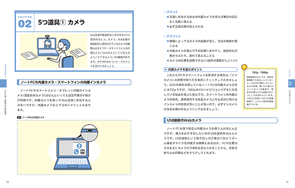 活用シーン①　会議／面談／面接