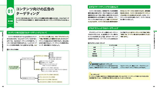 コンテンツ向けの広告のターゲティング