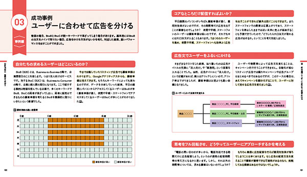 成功事例／ユーザーに合わせて広告を分ける
