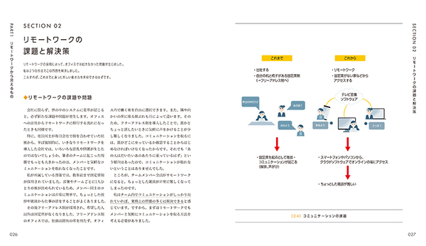 リモートワークの課題と解決策