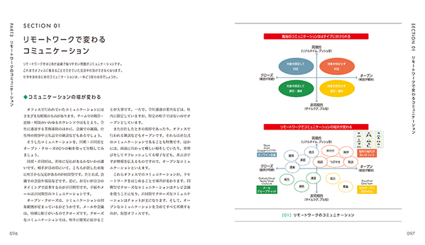 リモートワークで変わるコミュニケーション
