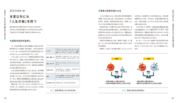 本業以外にも「人生の軸」を持つ