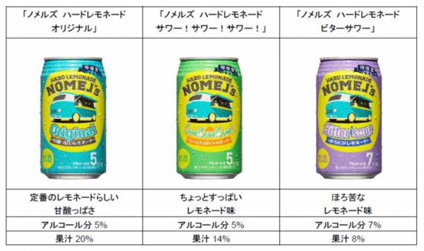 それぞれのフレーバーが一目でわかる視認性の高いデザイン