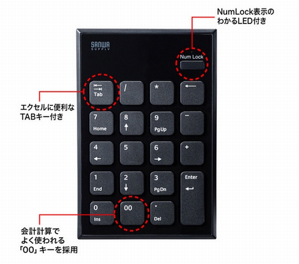 会計業務や数字入力に便利な「Tab」キーと「00」キーを搭載。NumLock非連動なので、テンキーを接続中でもキーボードでアルファベットなどの文字入力が可能 