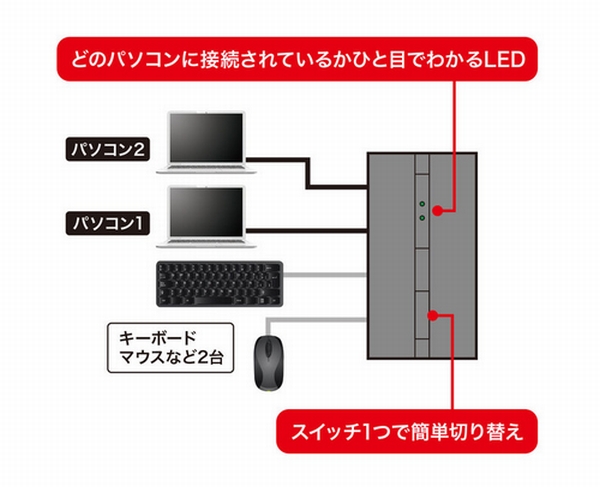 接続、使用イメージ