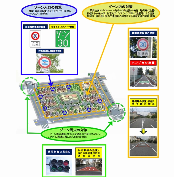 ゾーン30イメージ